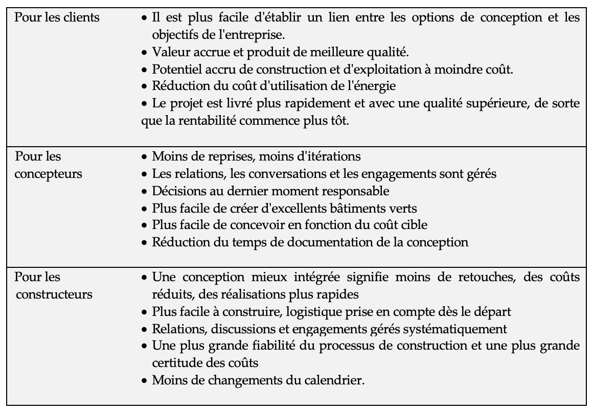 IPD-Integrated Project Delivery (Réalisation de Projets Integrée ...